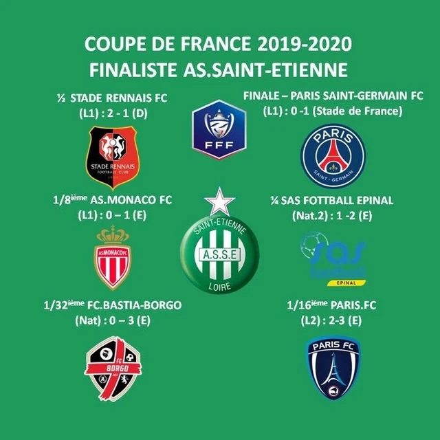 Assiette Asse Finaliste Coupe Europe 1976 - FR