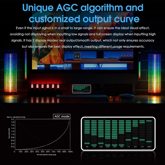 Analyseur Spectre Musical LED 64x2 – VU Mètre Lumineux Rythmé, Contrôle Vocal, Entrée Ligne, 19 Couleurs & Télécommande