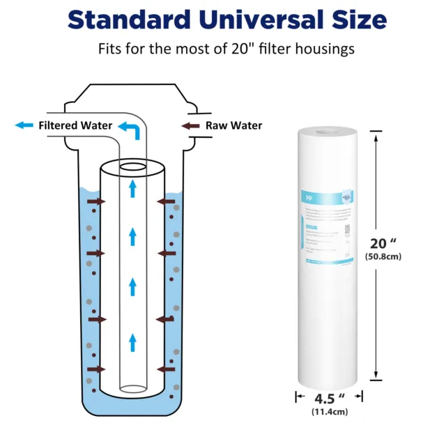 1/5 Micron 20x4.5" Big Blue Sediment Water Filter Replacement Whole House 1-16PK 3