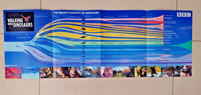 BBC WALKING WITH Dinosaurs Poster Wallchart Timeline 1999 EUR 9,80