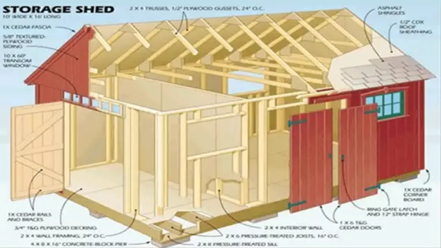 Carpenter Woodwork Business Plans PDFS 11gb 4 Dvd 100'000 Blueprints Make IT All