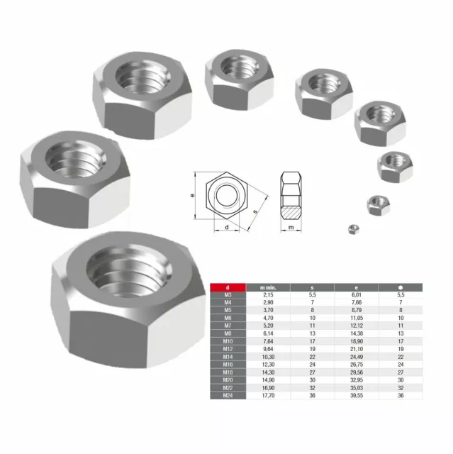 100 Pièce Inox Écrous Hexagonaux din 934 M3 M4 M5 M6 M7 M8 M10 M12 M14 V2A