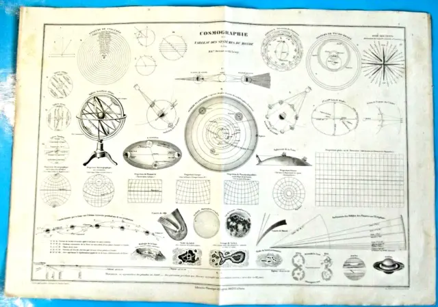 1876 Antique Engraving Cosmography Table of World Systems Zodiac Pink by