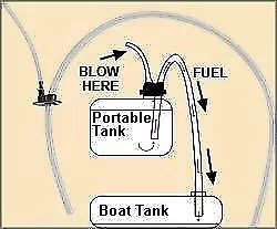 Quicksilver Blow start siphon - Marine - Boat - Petrol - Fuel - Diesel - ATV 2