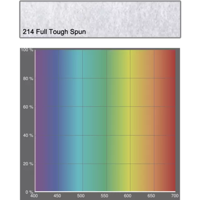 "Hoja de gel de iluminación Lee Filters 214 de 21"" por 24"