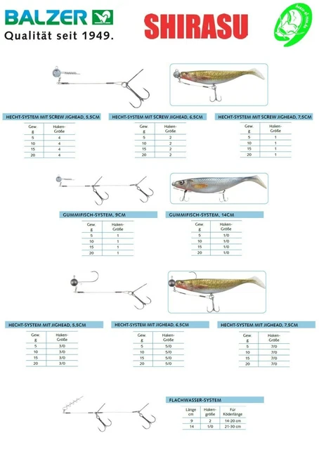 Balzer Shirasu Hecht Gummifisch Systeme Screw Jighead Schleppfischen Angeln Pike