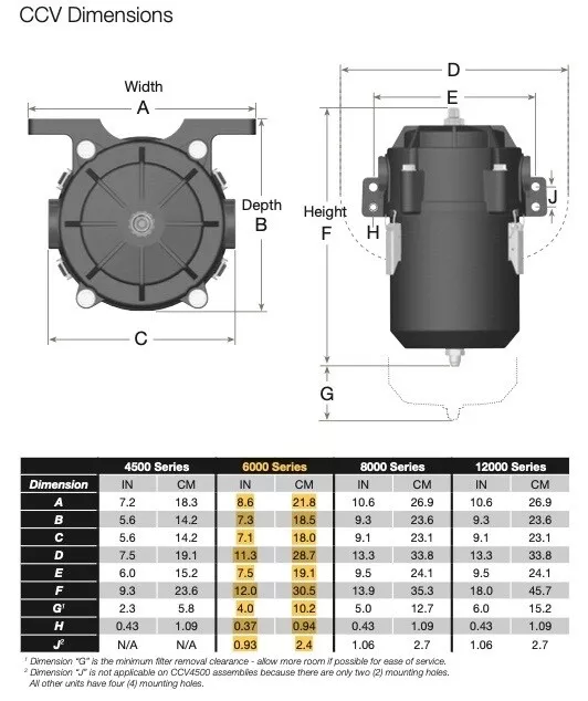 Parker/Raycor Closed Crankcase Ventilation Kit CCV6000-08 2