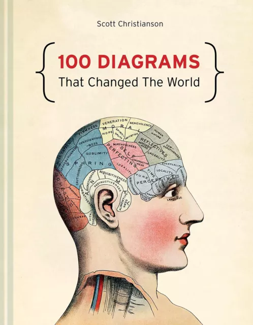 100 Diagrams That Changed The World [Hardcover] Christianson, Scott