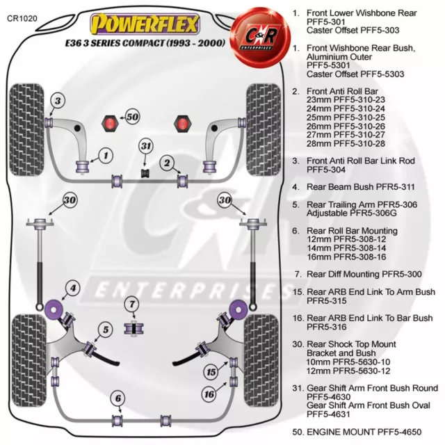 Powerflex Scheinwerferbuchsen hinten passend für BMW E36 3er Compact (93-2000) PFR5-311 2