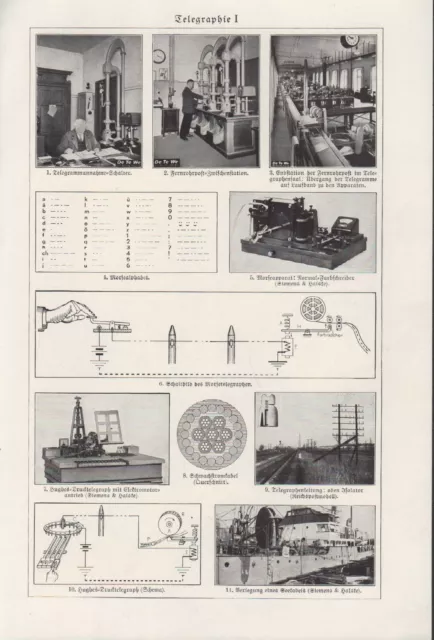 Lithografie 1934: Telegraphie I/II. Telegrafie Morseapparat