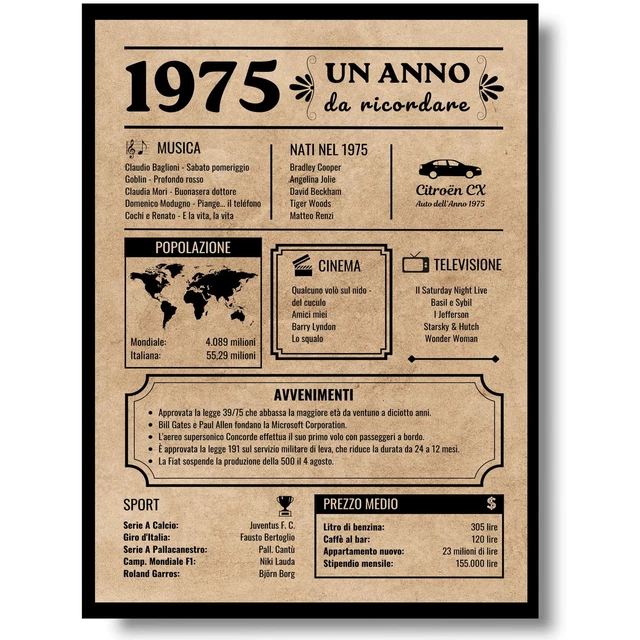 Nascita Di Leggende 50° Compleanno 1975 Uomo Felpa