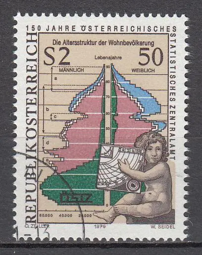 Österreich 1979 - MiNr 1607 - 150 Jahre Österreichisches Statistisches Zentralam