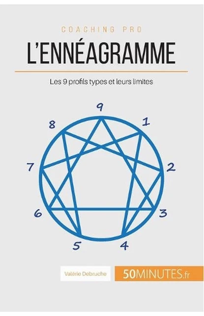 L'ENNAGRAMME: LES 9 profils types et leurs limites by 50minutes (French ...