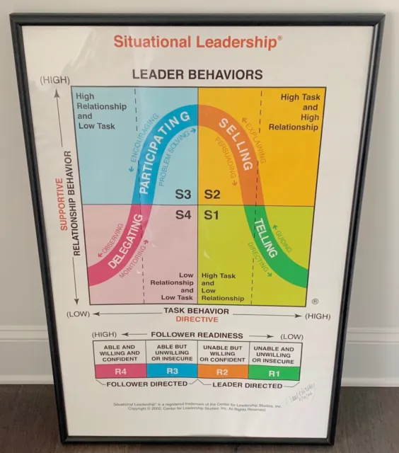 2002 Situational Leadership Art Poster Signed by Dr Paul Hersey Framed 24" x 36"