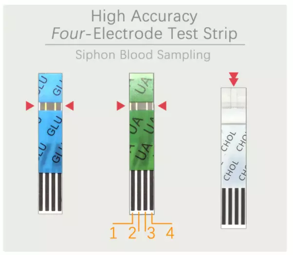 Blood Cholesterol Meter Monitor Device 20 Test Strips 20 Lancets & Lancet 3