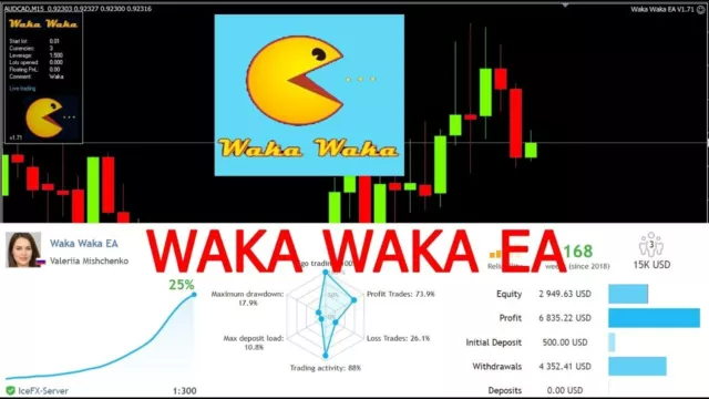 Waka Waka V4.37 Forex EA Robot + NO DLL +2 Special Preset file + Unlimited(MT4)