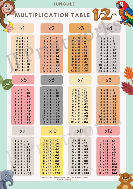 thumbnail interactive-video image 1 of Laminated Multiplication Times Table Chart Poster – Math Learning Educational Tool 1 of 6