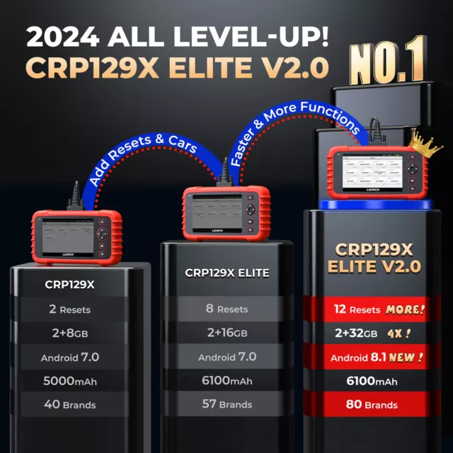 LAUNCH CRP129X Elite V2.0 Voiture Outils diagnostics Scanners 12 Les fonctions 2