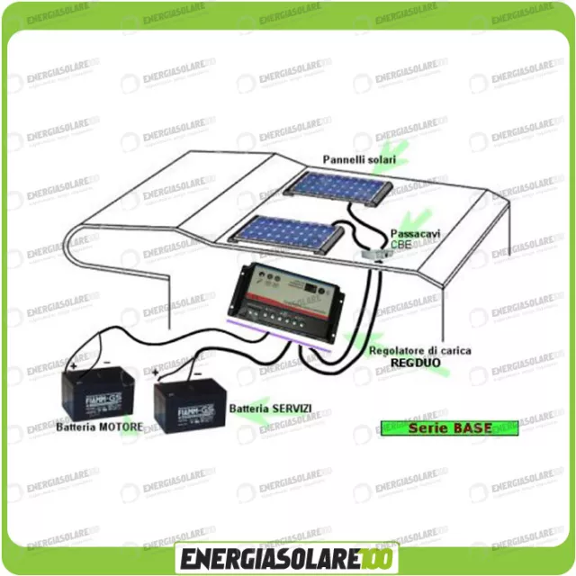 Kit Camping car panneau solaire 200W 12V régulateur REGDUO 20A service moteur 2