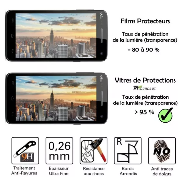 Wiko Birdy - Vitre de Protection Crystal - TM Concept® 3