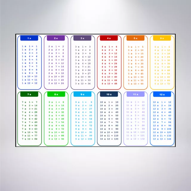 Times table chart 1 12 maths learning education wall poster for 