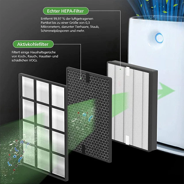 Allergie Filter Vhbw Aktivkohlefilter Ersatz Für Honeywell HRF-L710E Für Onderhoud Luchtbevochtiger Allergie Filter Vhbw Aktivkohlefilter Ersatz Für Honeywell HRF-L710E Für Onderhoud Luchtbevochtiger