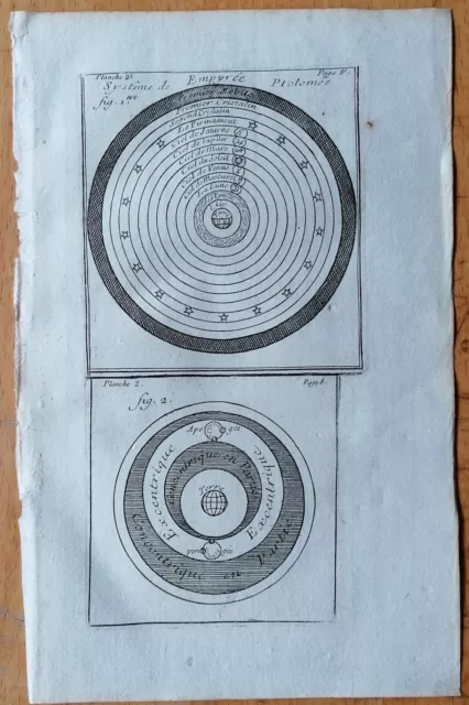 System of Ptolemy Astronomy - Original Print from Bion - 1751