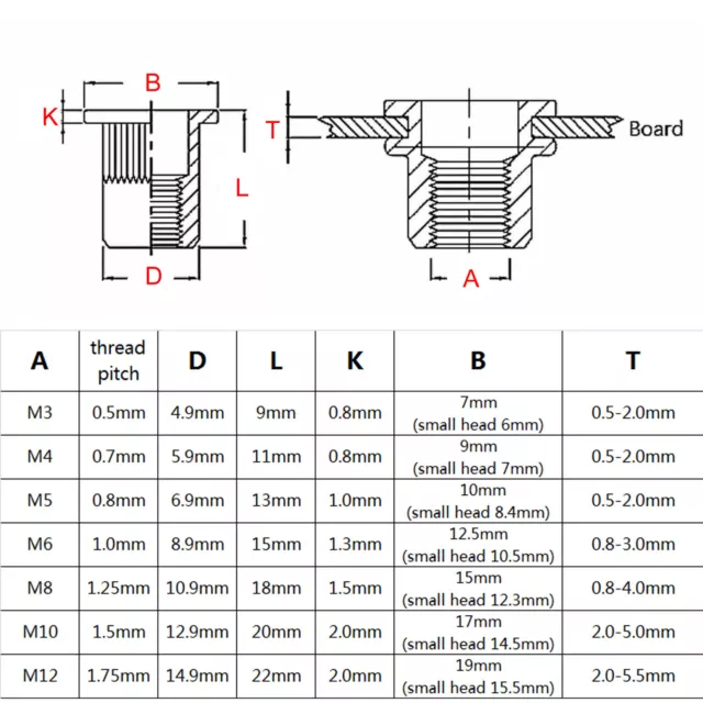 M3 M4 M5 M6 M8 M10M12 Flat Head Threaded Binding Rivet Nut Insert Rivnut Nutsert 2