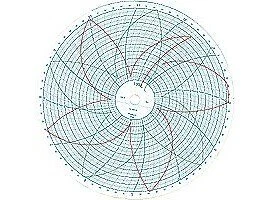 Partlow 213817 Replacement Charts, 10", 24h, 0 to 600, Box of 100