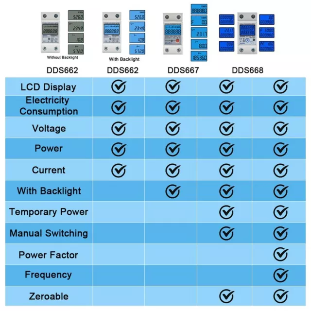 Energiemesser Spannungszähler DDS662 Einzelphase Elektrisch LCD Digital