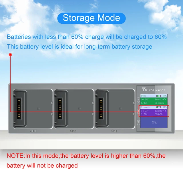 3 IN 1 Battery Charger USB Digital Display Charging Hub For DJI Mavic 3 Drone