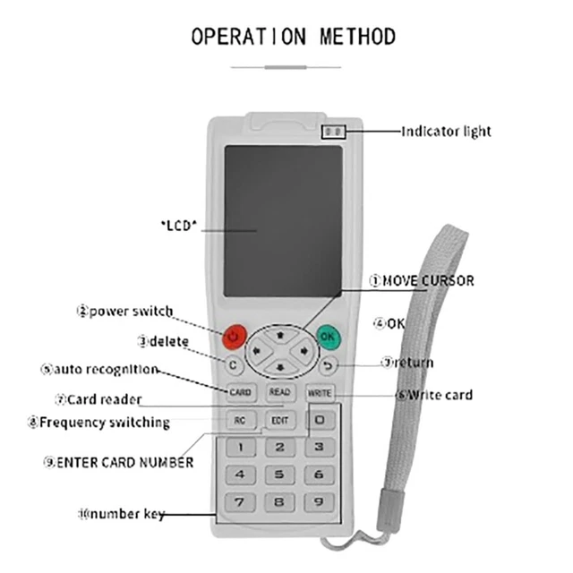 Duplicatore programmatore ICopy 5 per fotocopiatrice lettore ID scrittore auto