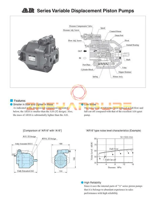 1PZ NUOVO Yuken AR22-FR01-B-22 AR22-FR01B-22 Pompa a pistoni a spostamento variabile