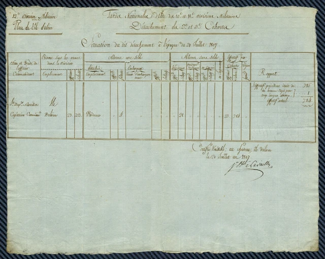 -= EMPIRE - Situation du détachement militaire sur l'île d'OLÉRON - 1807 =-