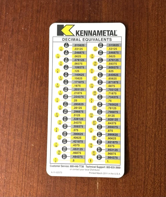 KENNAMETAL POCKET REFERENCE Guide 6” Ruler Fractional Decimal Metric ...