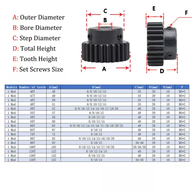 1 Mod 45# Steel Spur Gear 10-150T Bore 4-25mm Pinion Gear with Step Motor Gear 3