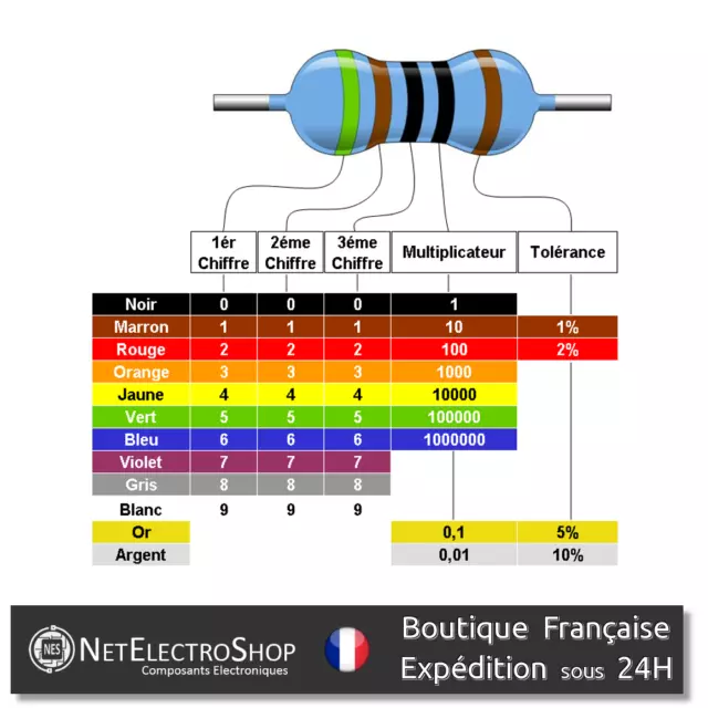 Lot de 5 Resistances 1W 1% Métal - Valeur de 1 Ohm à 1M Ohms au choix 2