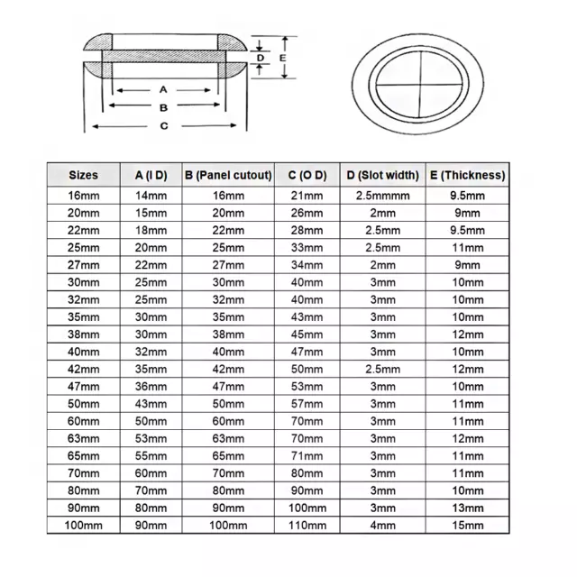 Blanking Grommets Rubber Closed Blind Plug Bung Cable Wiring Protect Bushes 2