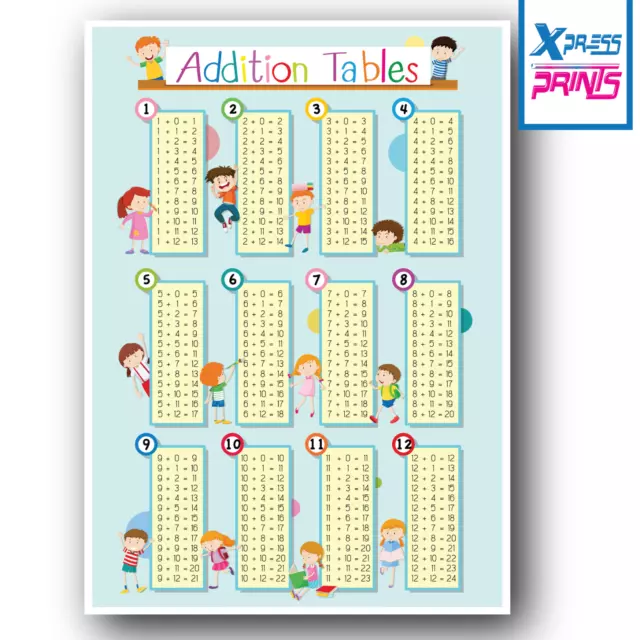 Addition Tables Poster Print Maths Educational Wall Chart Children A4 A3 Size #1