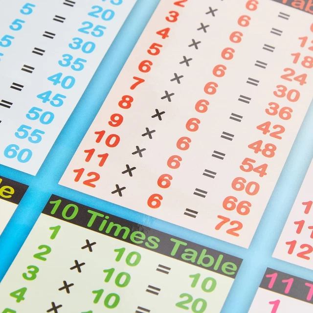 SUMBOX EDUCATIONAL TIMES Tables Maths Poster Wall Chart - Blue £5.28 ...