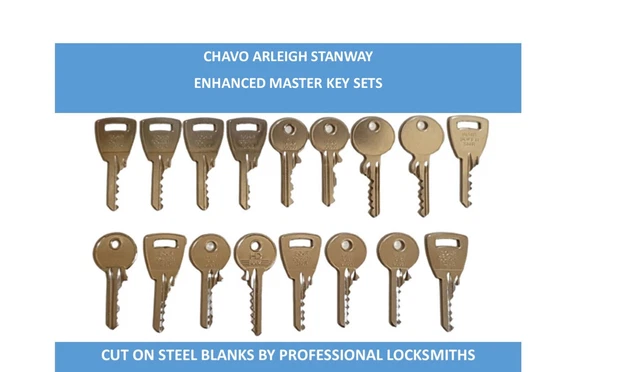 STATIC CARAVAN ENHANCED Master Key Set Chavo Arleigh Abi Stanway Keys £ ...