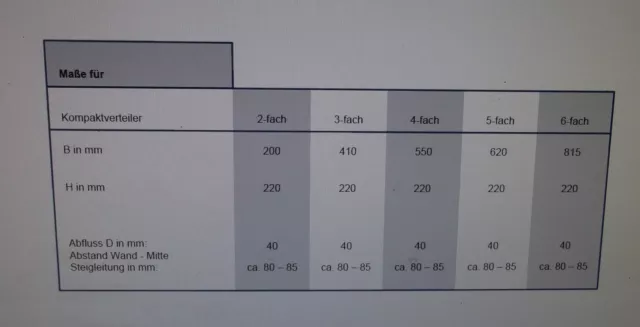 Schlößer Verteiler Kompaktverteiler Wasserverteiler Rinne 3fach DN32, # 9371918 3