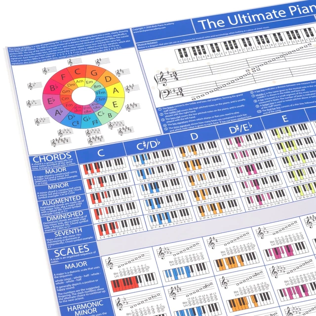 PIANO CHORD CHART with Scales and Music Theory Poster - Learn Piano ...