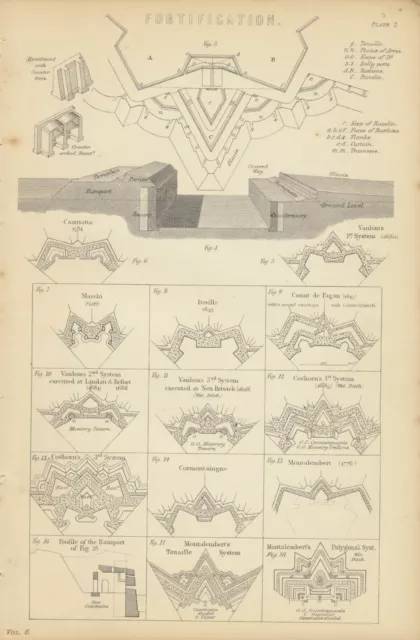 Original Antique Print c19th Military Engraving FORTIFICATION Marchi Deville