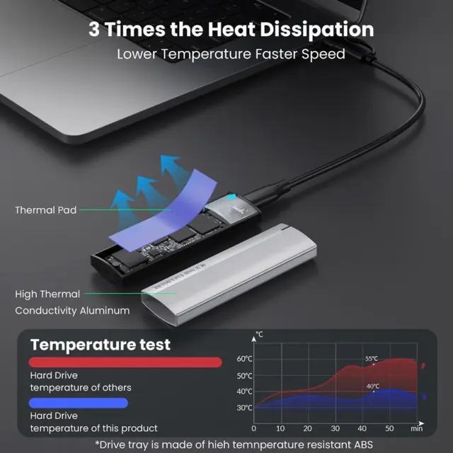 M.2 to USB NVMe SATA SSD Enclosure Reader, Tool Free Gen USB 3.2 2 T4S7