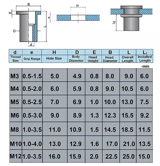 M6 - Schwerlast Hochzug (14,9) Nietmutter Mutter Nutsert Werkzeug Kit... UK 2