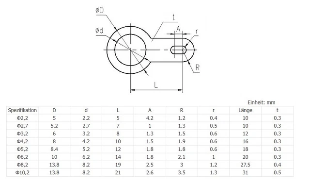 Verzinnte Lötösen 1,3 Mm – 1000 Stück, Polzahl 1, Aus Messing & Versilbert, Für Elektronik & Löstarbeiten