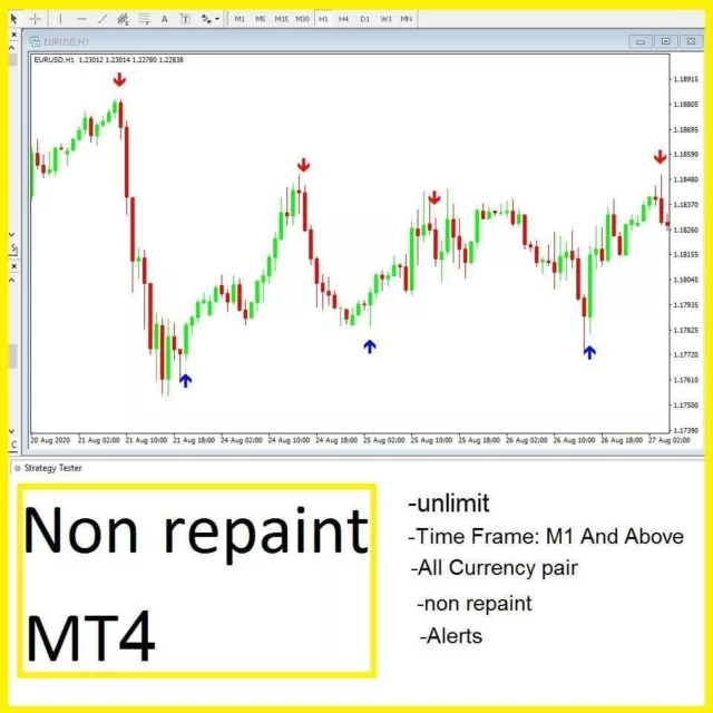 Indicatore Forex GOLDEN EAGLE mt4 sistema di trading senza strategia di tendenza