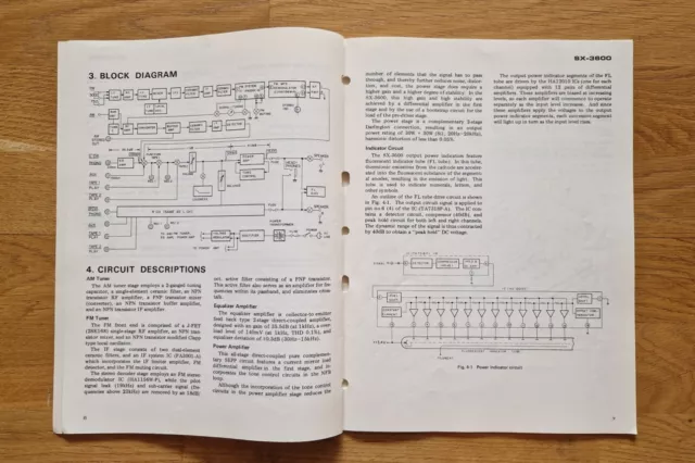 Pioneer SX-3600 SX-720 - service manual original EN 3