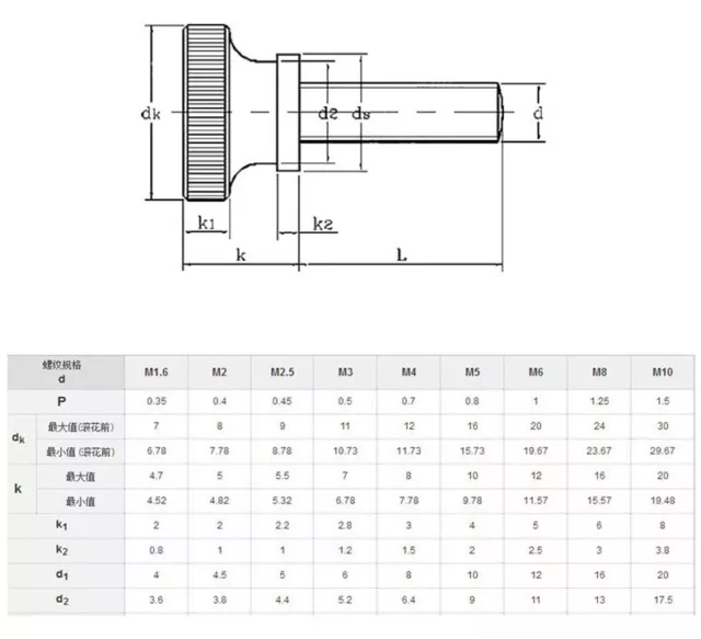 Stainless Steel Knurled Thumb Screws Hand Grip Knob Bolts M2 M2.5 M3 M4 M5 M6 3